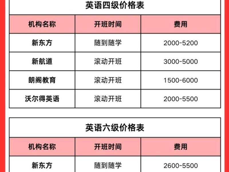 淄博外贸培训课程（淄博外贸培训课程价格表）