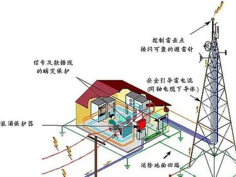 校园基站建设方案 - 校园基站建设方案范文 校园基站建设方案 - 校园基站建设方案范文