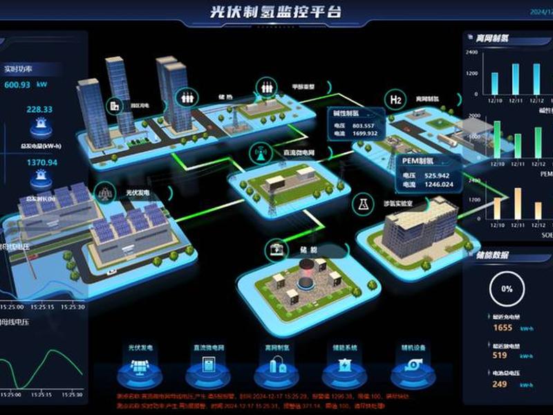 可视化搭建平台、搭建可视化数据平台 可视化搭建平台、搭建可视化数据平台