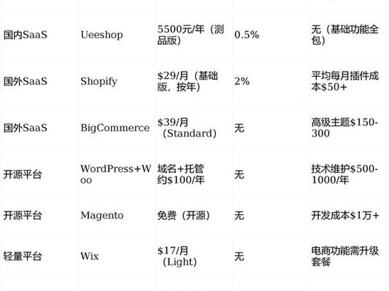 外贸建站平台费用;外贸建站平台费用标准 外贸建站平台费用;外贸建站平台费用标准