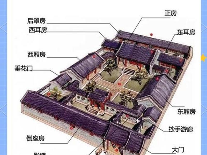 四合一建筑做法(四合一建筑做法有哪些) 四合一建筑做法(四合一建筑做法有哪些)