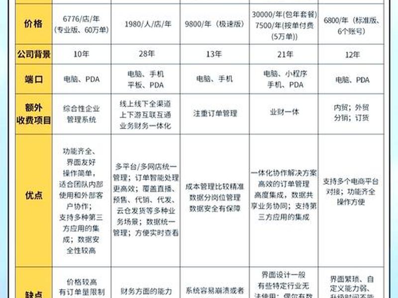 南京电商系统定制怎么做(南京电商发展的怎么样) 南京电商系统定制怎么做(南京电商发展的怎么样)