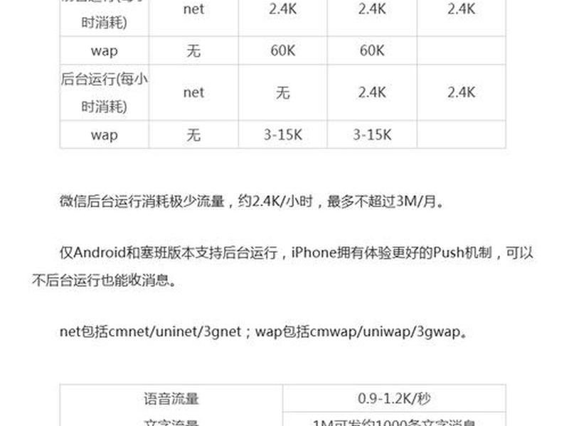 一小时视频要多少流量 一小时视频要多少流量够用 一小时视频要多少流量 一小时视频要多少流量够用