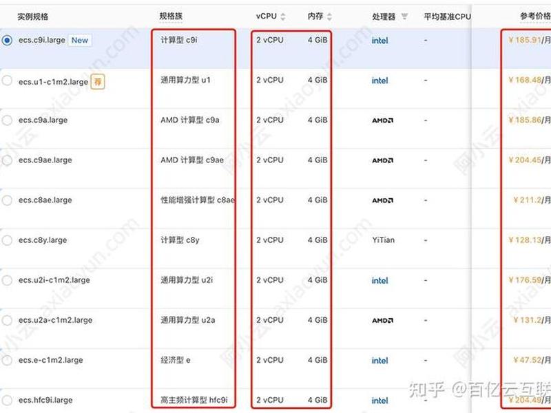 应用服务器2u多少钱一个 - 一个app的服务器多少钱