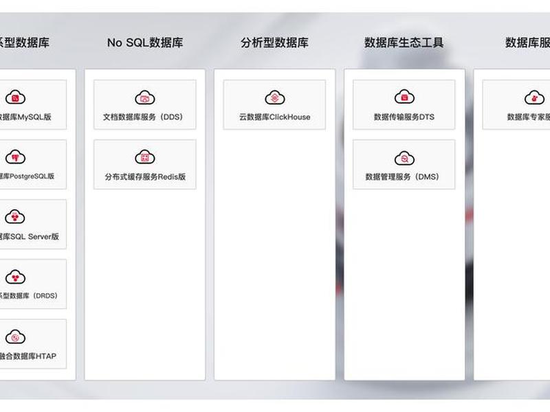 天翼云对象存储数据持久性;天翼云对象存储数据持久性怎么设置 天翼云对象存储数据持久性;天翼云对象存储数据持久性怎么设置