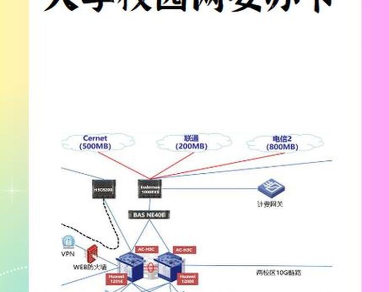 校园网站的创建方法;校园网站的创建方法有哪些 校园网站的创建方法;校园网站的创建方法有哪些