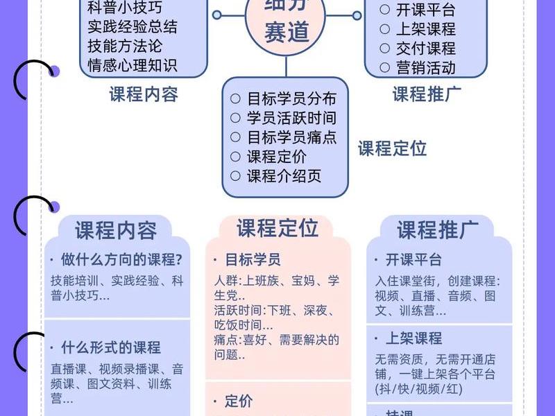 知识付费搭建平台,能赚钱吗、知识付费平台如何搭建