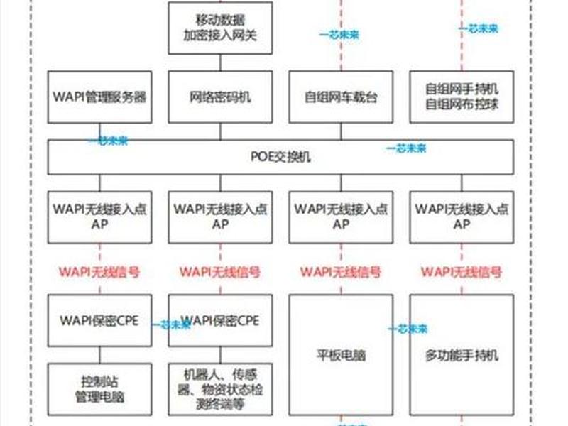 天翼云获得对象存储方法专利 天翼云对象存储使用方式包括 天翼云获得对象存储方法专利 天翼云对象存储使用方式包括