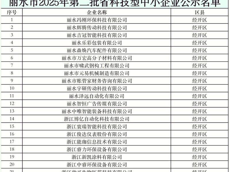 丽水品牌外贸软件开发 丽水品牌外贸软件开发公司 丽水品牌外贸软件开发 丽水品牌外贸软件开发公司
