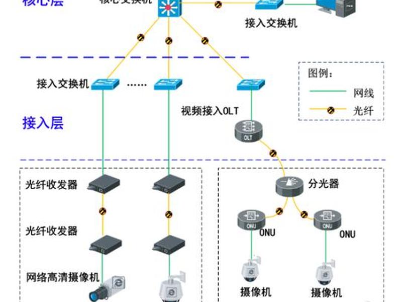 企业网络布线省钱方案（企业网络布线省钱方案有哪些）