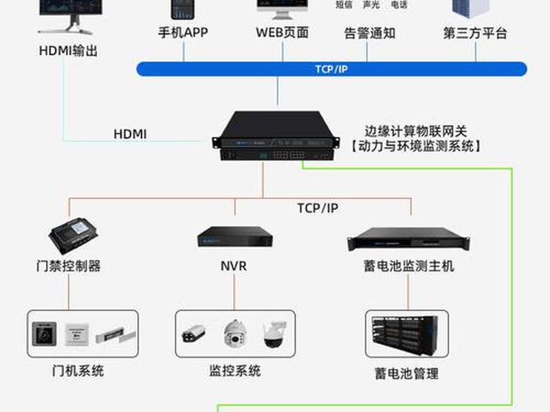 移动机房搭建方案；移动机房搭建方案模板