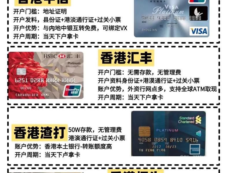 香港建设开户、建设银行开立香港账户 香港建设开户、建设银行开立香港账户
