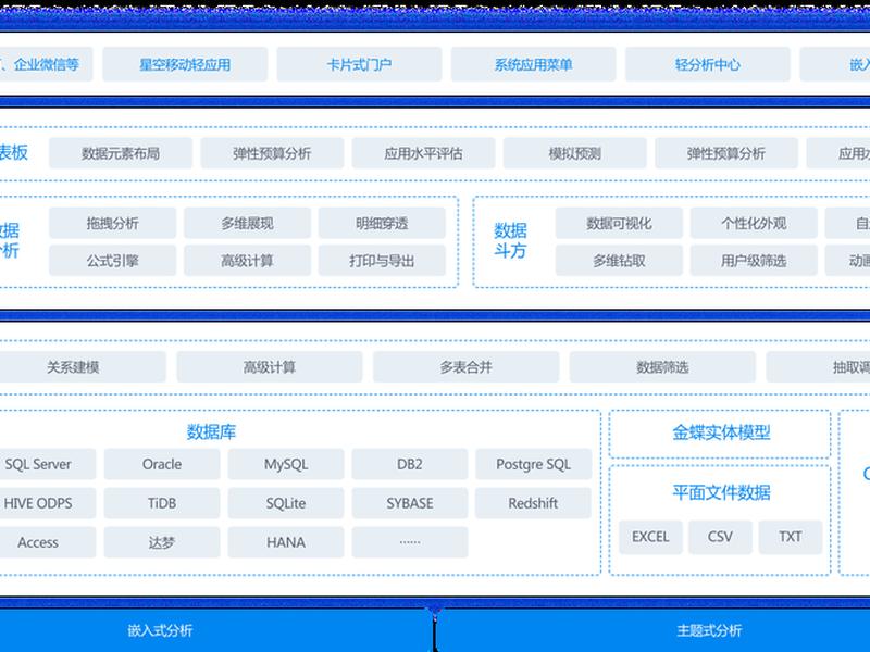 云服务搭建跟单系统 - 云服务搭建跟单系统怎么做