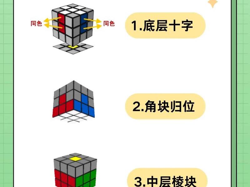 微魔方建站使用教程;微魔方建站怎么样 微魔方建站使用教程;微魔方建站怎么样