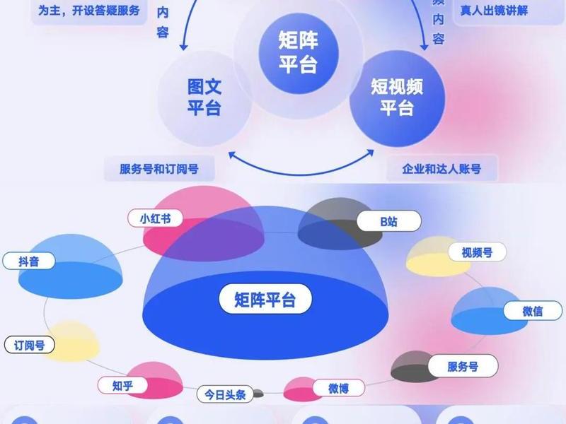 营销网络的建立方法、营销网络的建立方法是什么 营销网络的建立方法、营销网络的建立方法是什么