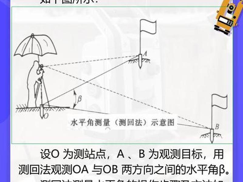 天宇c6测量教程 天宇c96t视频教程 天宇c6测量教程 天宇c96t视频教程