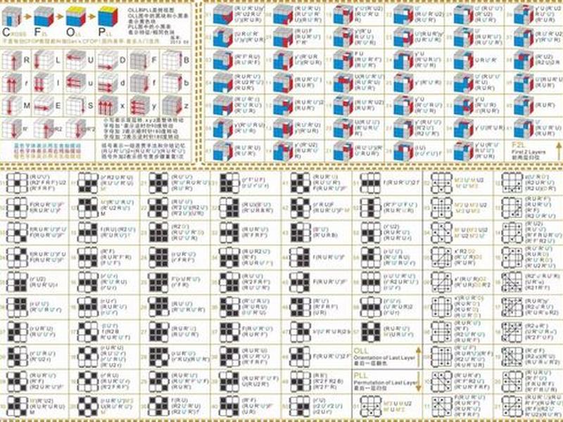 魔方建站安装教程(魔方安装视频教程) 魔方建站安装教程(魔方安装视频教程)