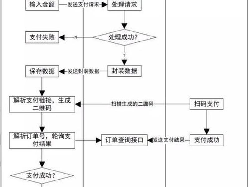 码支付系统搭建教程;扫码支付系统搭建 码支付系统搭建教程;扫码支付系统搭建