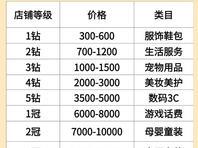 淘宝客网站还能赚钱吗、网站淘宝客一个月能赚多少钱 淘宝客网站还能赚钱吗、网站淘宝客一个月能赚多少钱