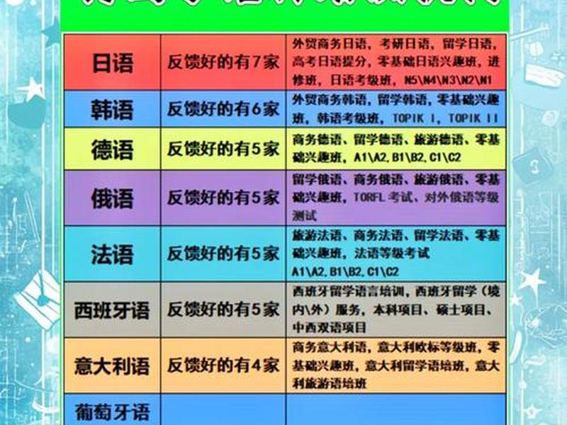 小语种网站建设加盟 小语种培训机构加盟 小语种网站建设加盟 小语种培训机构加盟