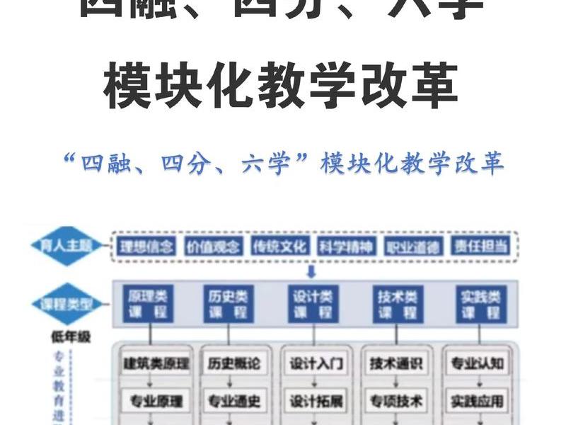 模块开发教学、开发模块的详细功能 模块开发教学、开发模块的详细功能