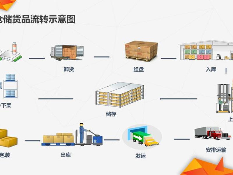 怎样搭建物流平台 - 怎样搭建物流平台呢 怎样搭建物流平台 - 怎样搭建物流平台呢