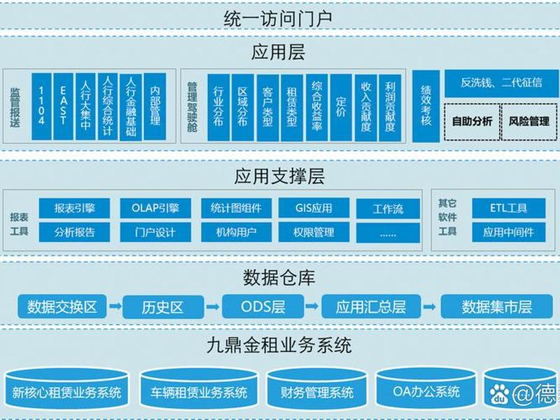 数据搭建;数据搭建模型 数据搭建;数据搭建模型