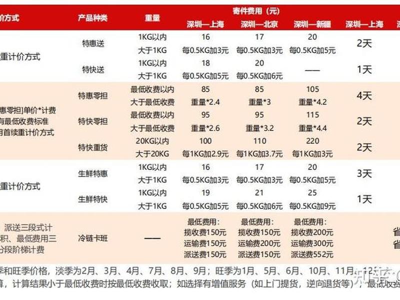 三千云仓盈利模式,三千云仓盈利模式分析 三千云仓盈利模式,三千云仓盈利模式分析