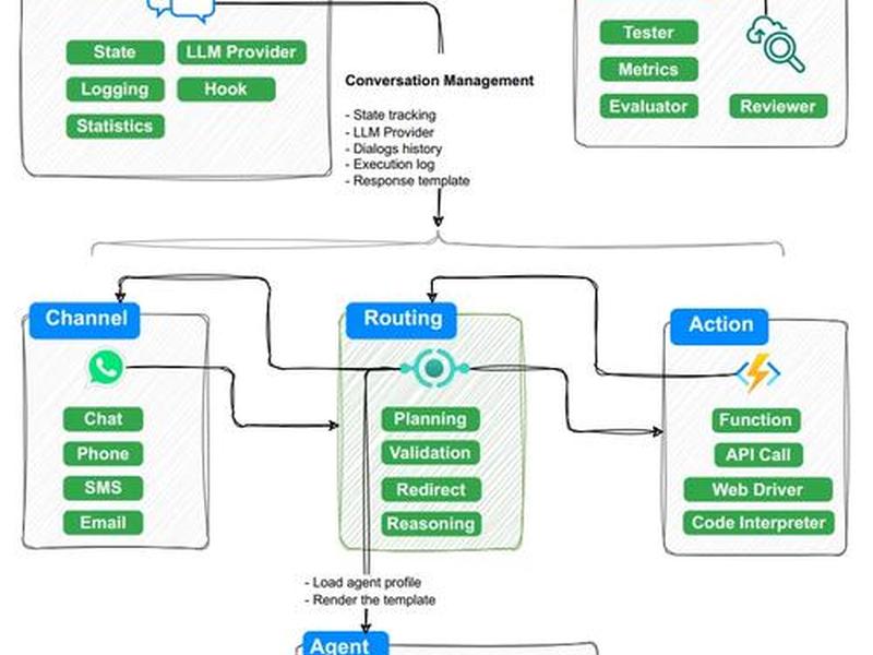开源建站框架 开源门户网站框架 开源建站框架 开源门户网站框架