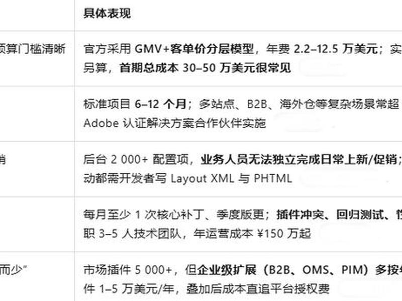 免费建站网站的优缺点 免费建站网站的优缺点是什么 免费建站网站的优缺点 免费建站网站的优缺点是什么