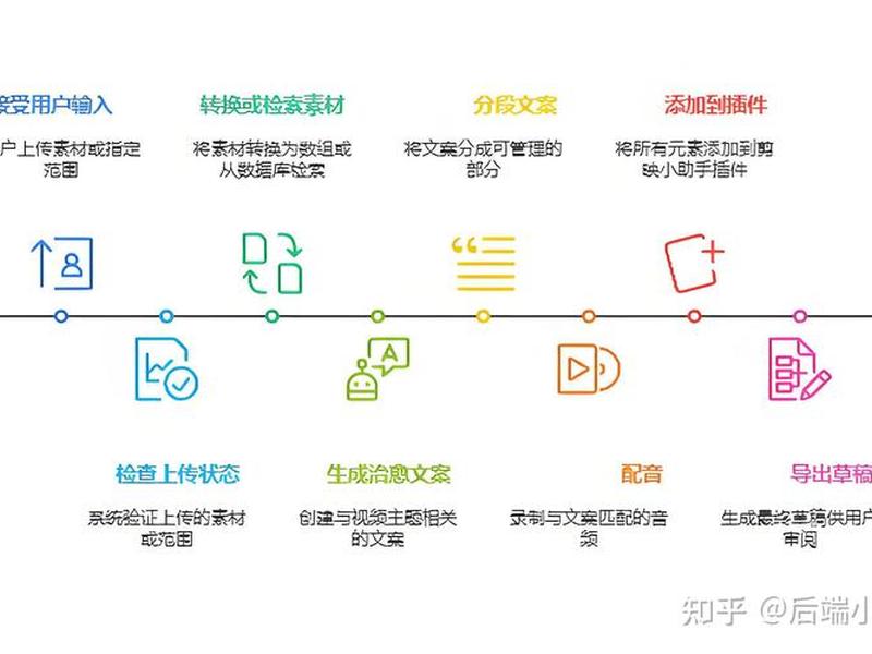 视频平台搭建教程(视频平台搭建教程下载) 视频平台搭建教程(视频平台搭建教程下载)
