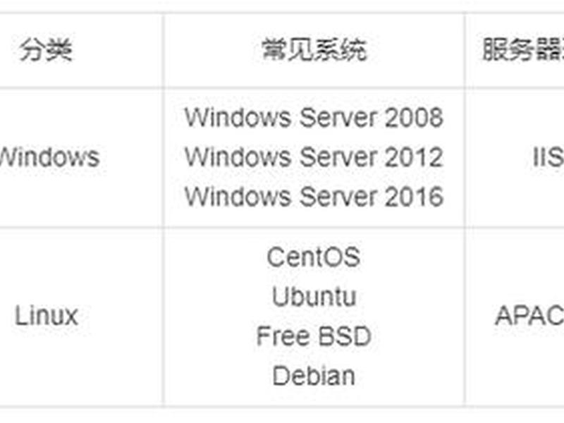 手机搭建vps教程 - 手机搭建vps教程图片 手机搭建vps教程 - 手机搭建vps教程图片