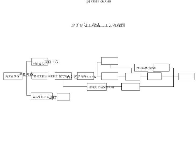 模块建房搭建流程,模块建房搭建流程图 模块建房搭建流程,模块建房搭建流程图