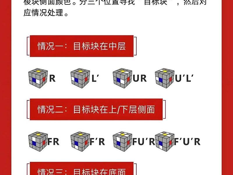 魔方idc搭建;魔方idc搭建教程 魔方idc搭建;魔方idc搭建教程
