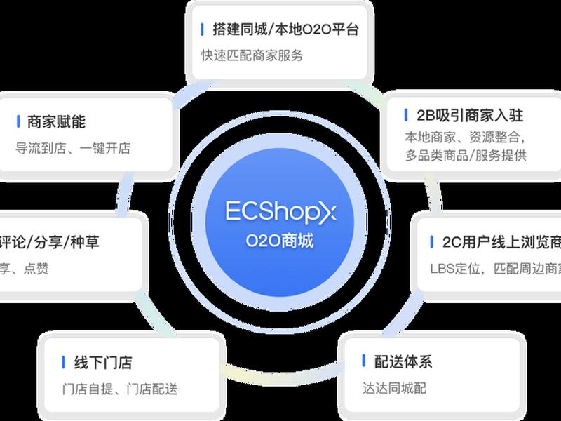 云购网站搭建;云购网站搭建方案 云购网站搭建;云购网站搭建方案