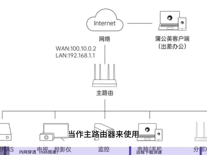 路由器搭建局域网(路由器如何搭建局域网) 路由器搭建局域网(路由器如何搭建局域网)