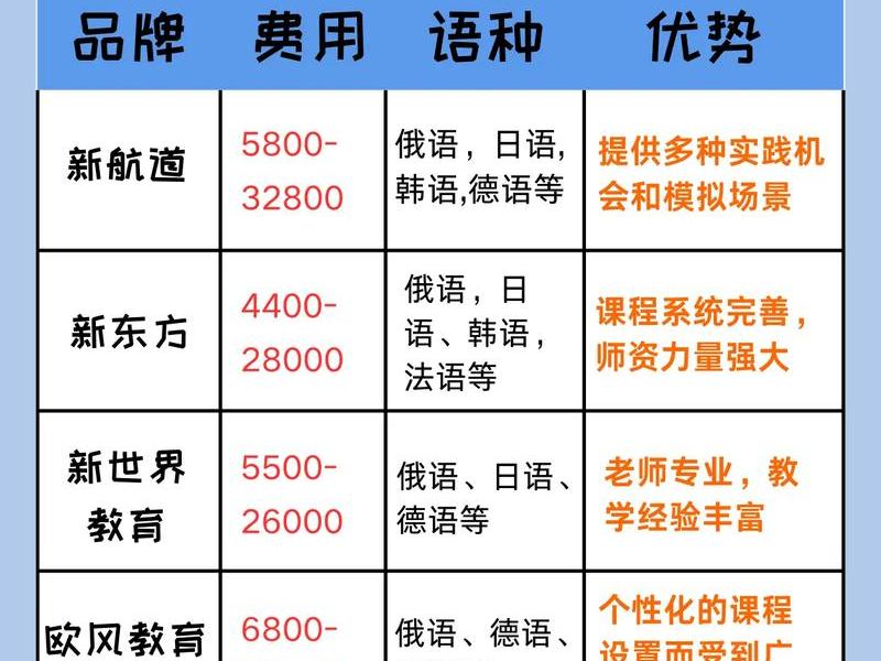 小语种培训(小语种培训机构需要什么资质) 小语种培训(小语种培训机构需要什么资质)