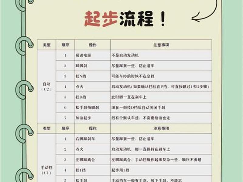 手教新手教程 - 《 新 手 教 程 》 手教新手教程 - 《 新 手 教 程 》