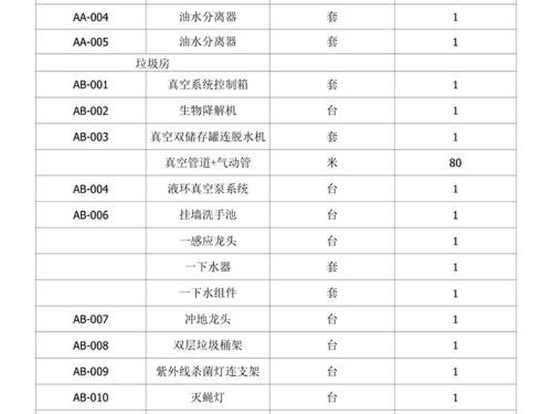 摄影工作室建设方案设备清单 摄影工作室建设方案设备清单怎么写 摄影工作室建设方案设备清单 摄影工作室建设方案设备清单怎么写