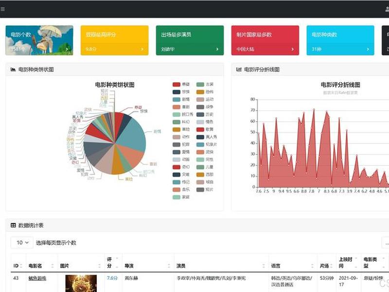 可视化配置生成页面、可视化配置生成页面图片 可视化配置生成页面、可视化配置生成页面图片