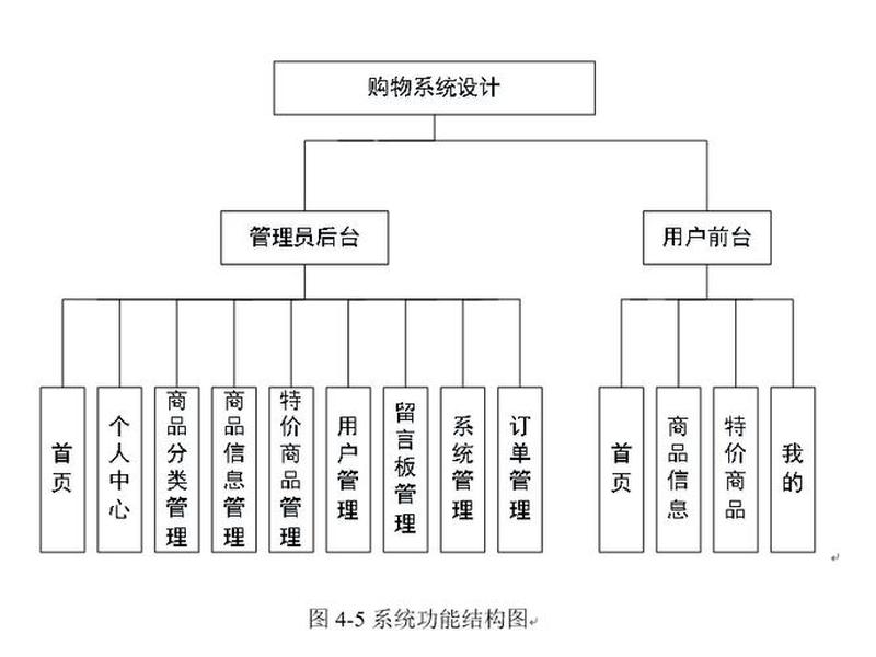 网站模块结构图 网站模块结构图解 网站模块结构图 网站模块结构图解