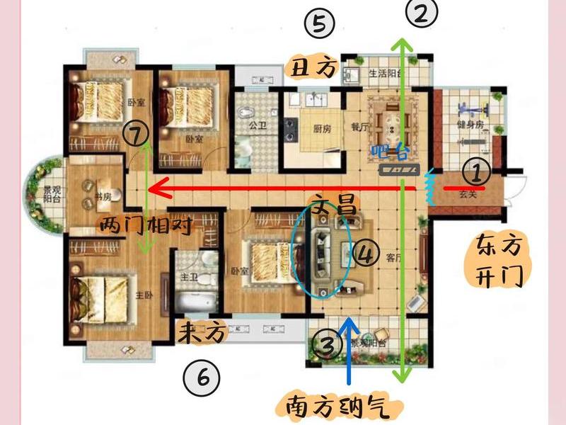 怎么做风水布局、怎么做风水布局图 怎么做风水布局、怎么做风水布局图