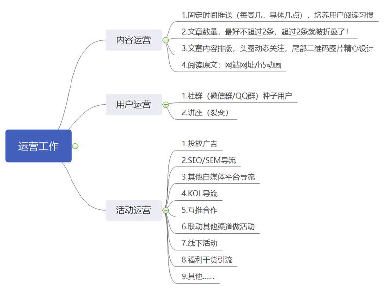 如何搭建公众号运营体系,如何搭建公众号运营体系平台 如何搭建公众号运营体系,如何搭建公众号运营体系平台