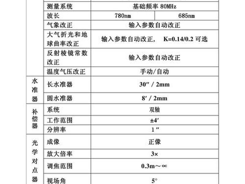 南方south全站仪视频教程 - 南方全站仪south说明书 南方south全站仪视频教程 - 南方全站仪south说明书