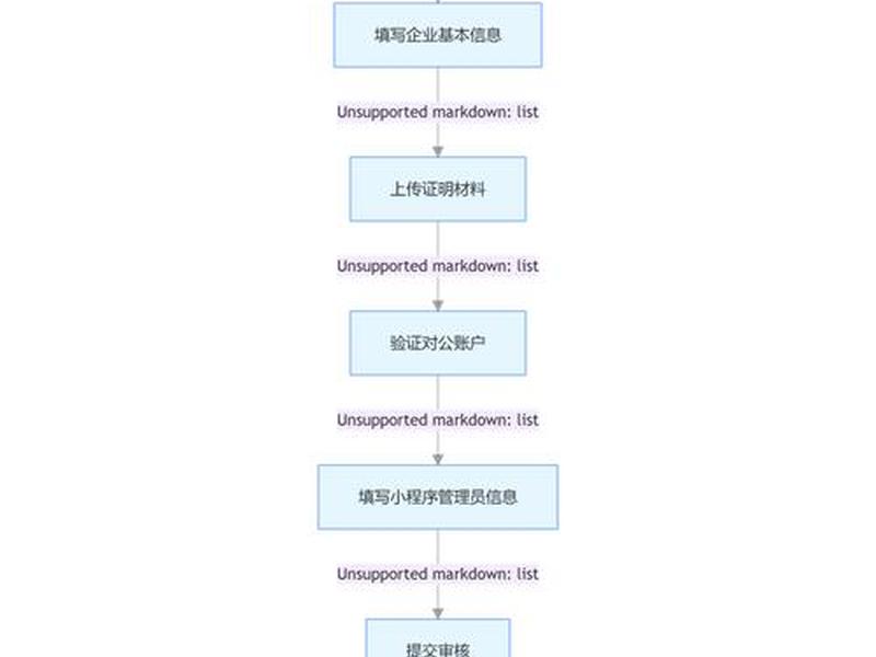 微信小程序建站教程怎么用、微信小程序建站教程怎么用不了