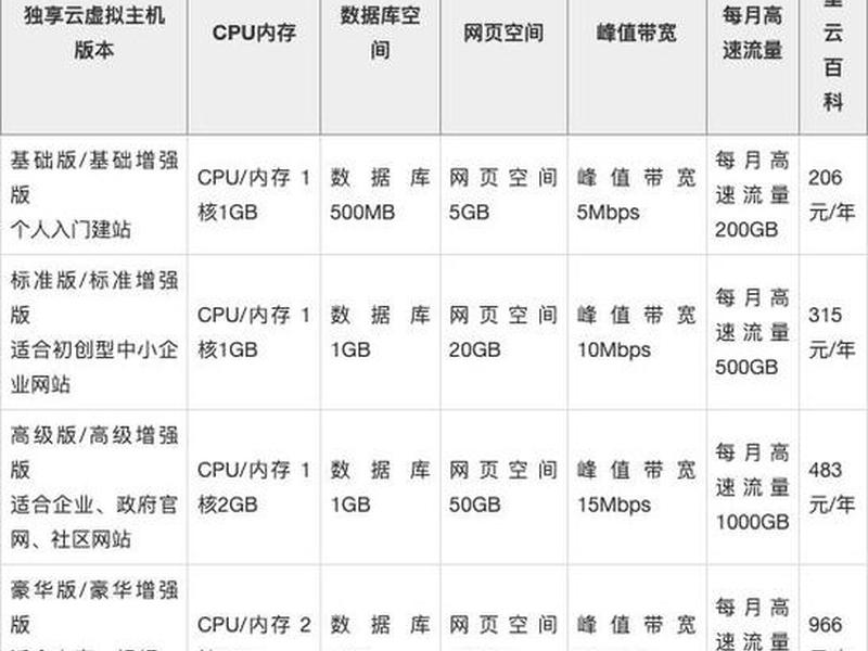万网阿里云虚拟主机 - 万网阿里云虚拟主机价格 万网阿里云虚拟主机 - 万网阿里云虚拟主机价格