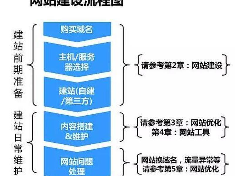自己不会建站要怎么优化、建站太难了 自己不会建站要怎么优化、建站太难了