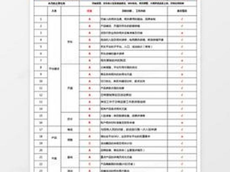 新手小白运营需要做哪些表格 新手小白运营需要做哪些表格呢 新手小白运营需要做哪些表格 新手小白运营需要做哪些表格呢
