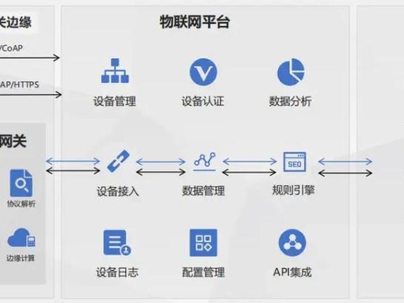 智能云平台怎么使用、智能云平台怎么使用教程 智能云平台怎么使用、智能云平台怎么使用教程