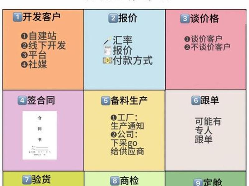 怎么做外贸新手入门(怎么做外贸新手入门工作) 怎么做外贸新手入门(怎么做外贸新手入门工作)